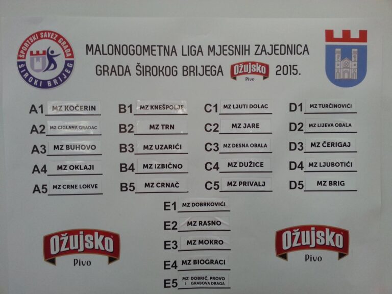 Liga MZ 2015: MZ Brig u skupini sa Turčinovićima, Lijevom obalom, Čerigajom i Ljubotićima
